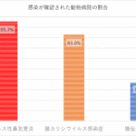 なぜ猫にワクチンを接種するのか