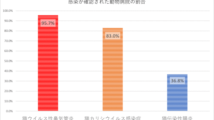 なぜ猫にワクチンを接種するのか